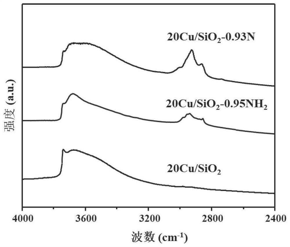 A copper-silicon catalyst modified by silanization of a tertiary amino-containing silane coupling agent and its preparation method and application