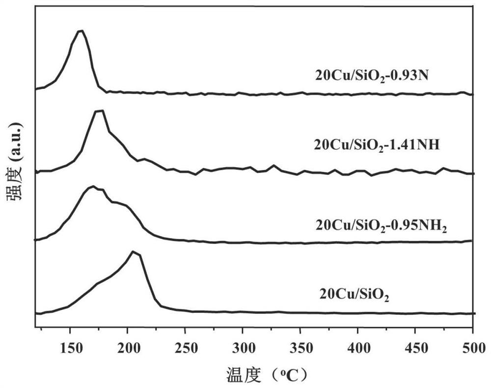 A copper-silicon catalyst modified by silanization of a tertiary amino-containing silane coupling agent and its preparation method and application