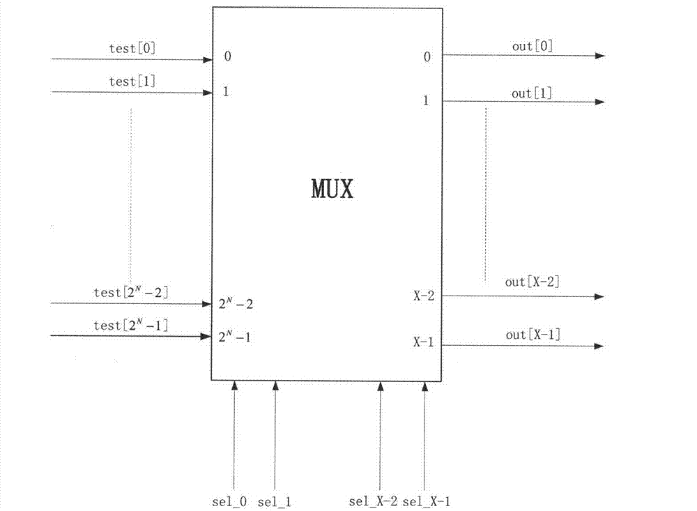 Debugging method for large-scale field programmable gate array (FPGA) design