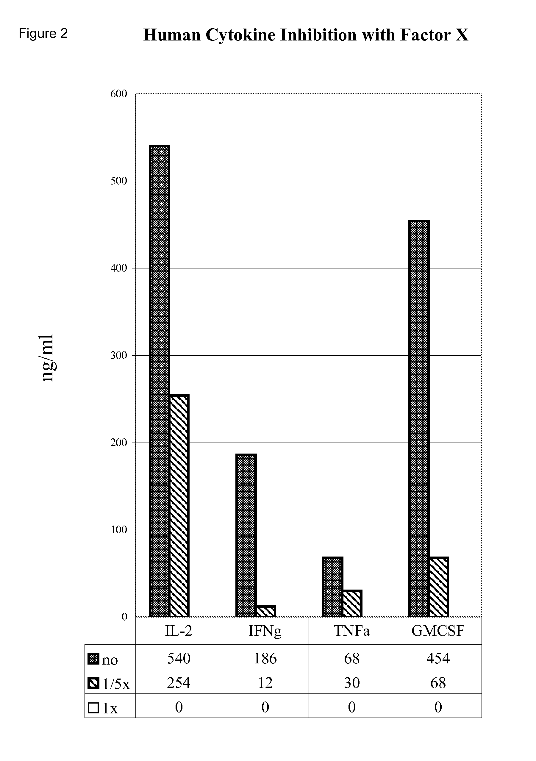 Immunosuppressant extracts derived from millettia laurentii or pseudotsuga pinaceae