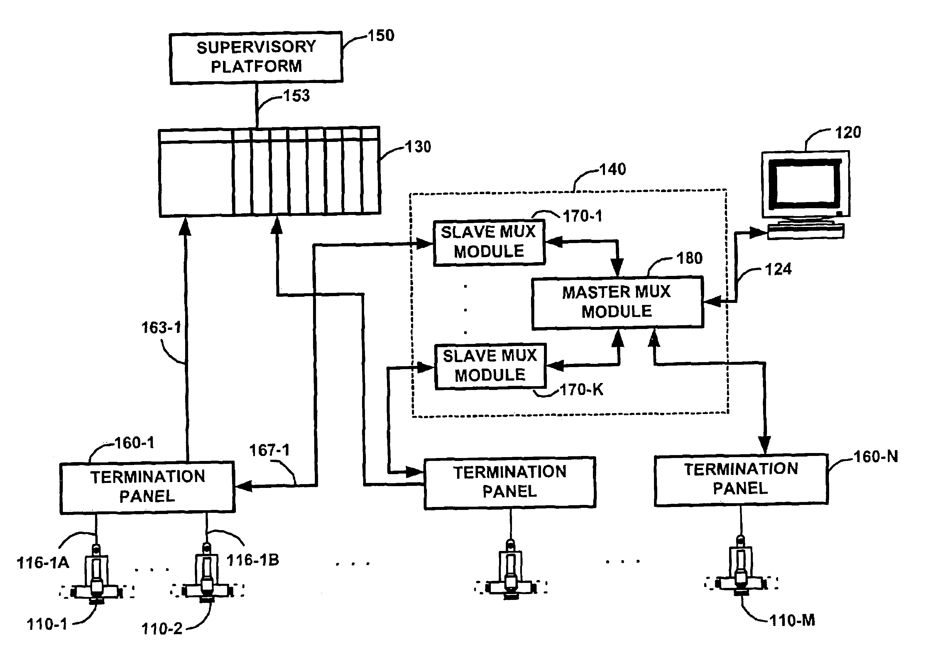 Integrated control system to control addressable remote devices