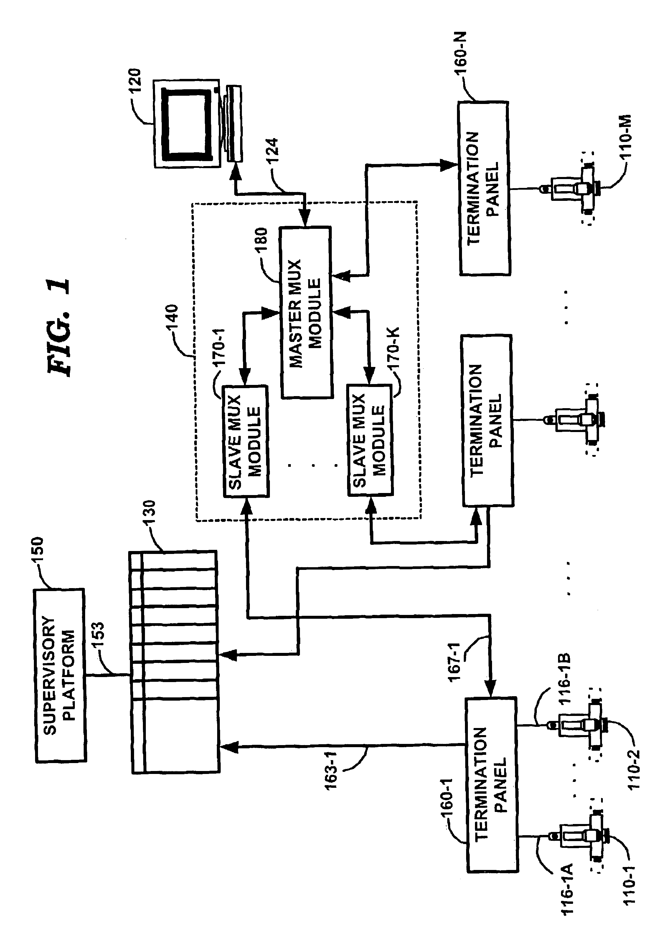 Integrated control system to control addressable remote devices