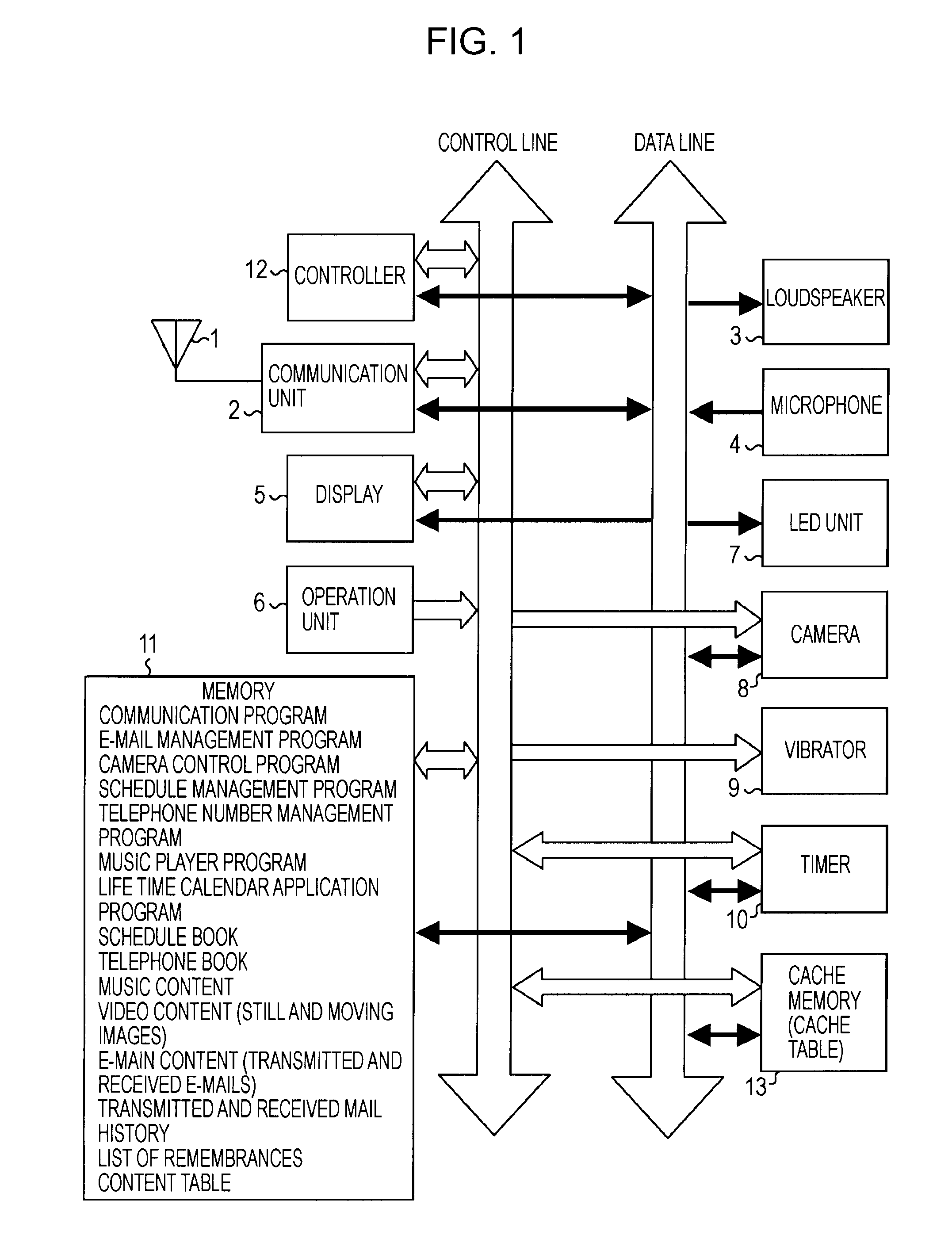 Apparatus, method, computer program and mobile terminal for processing information