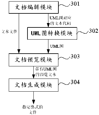 Management method and device of software document and terminal
