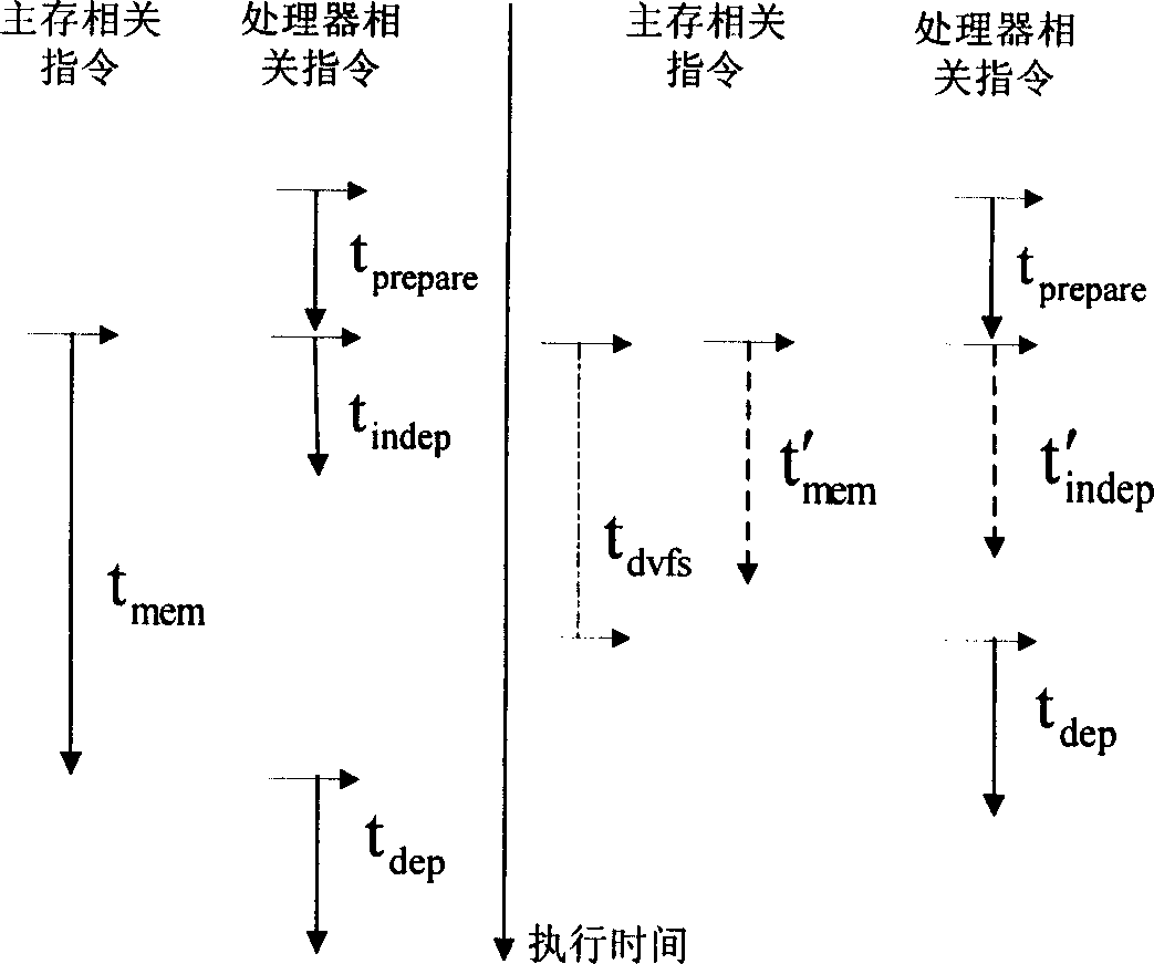Method for saving energy by optimizing running frequency through combination of static compiler and dynamic frequency modulation techniques
