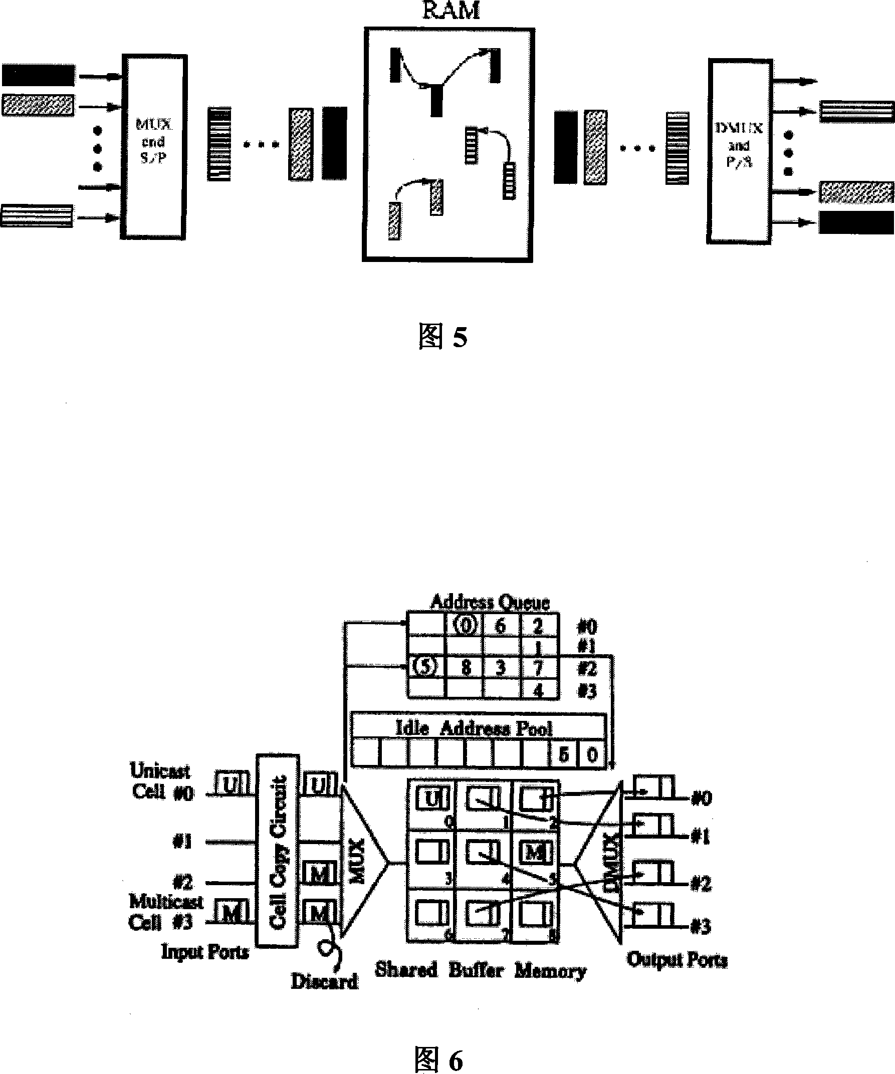 Efficient multicast forward method based on sliding window in share memory switching structure
