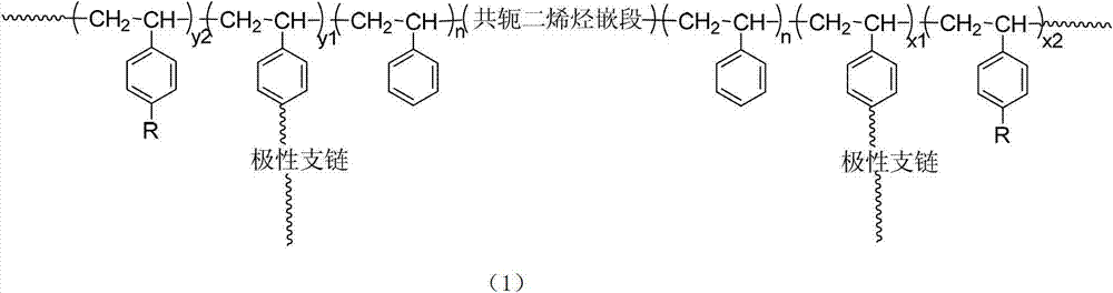 Thermoplastic elastomer containing polar styrene block and preparation method thereof