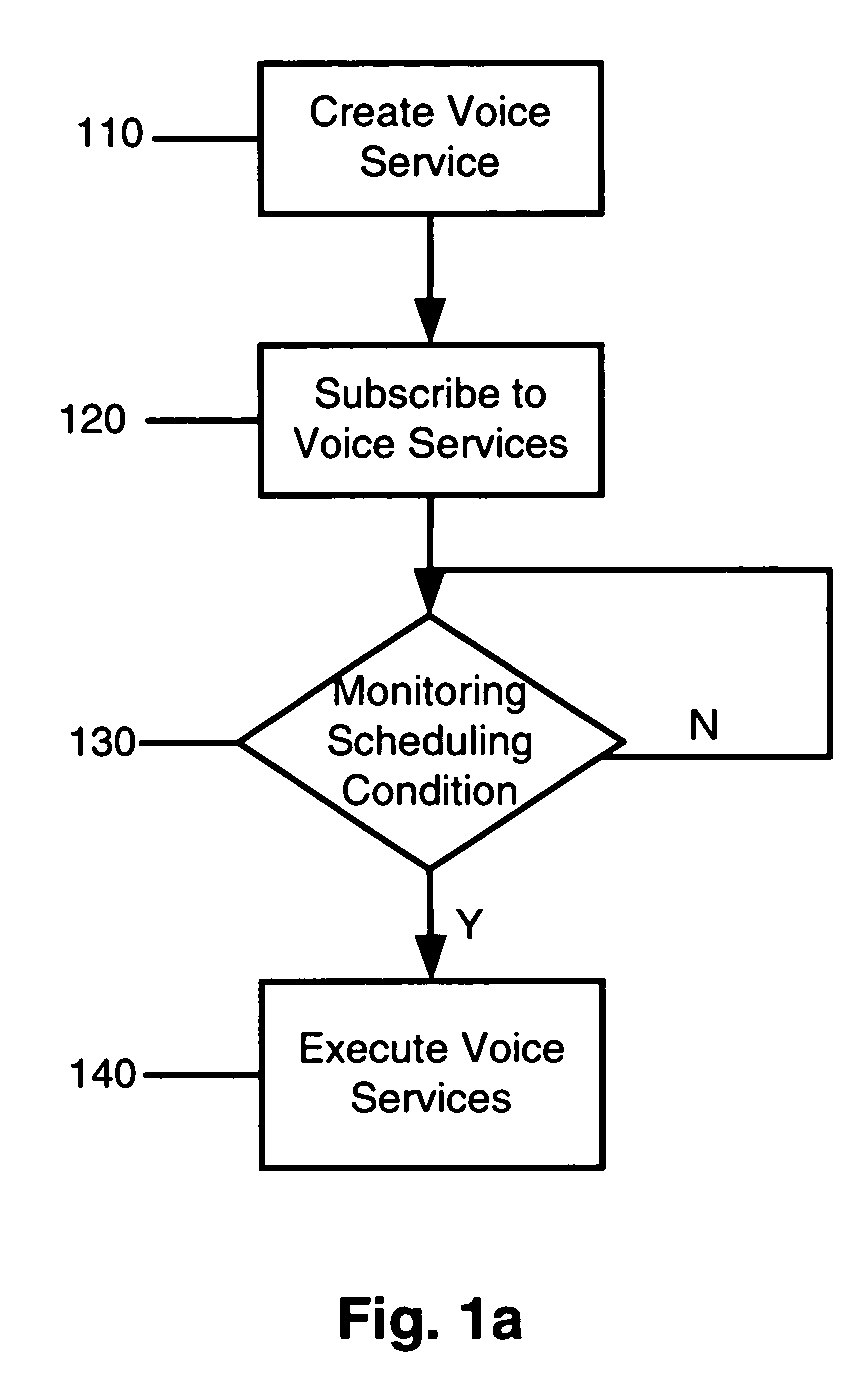 System and method for personalizing an interactive voice broadcast of a voice service based on automatic number identification
