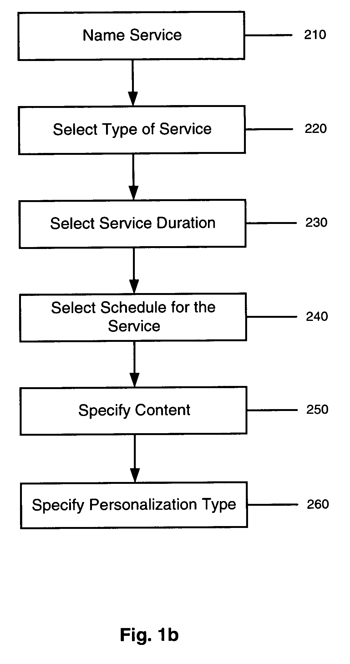 System and method for personalizing an interactive voice broadcast of a voice service based on automatic number identification