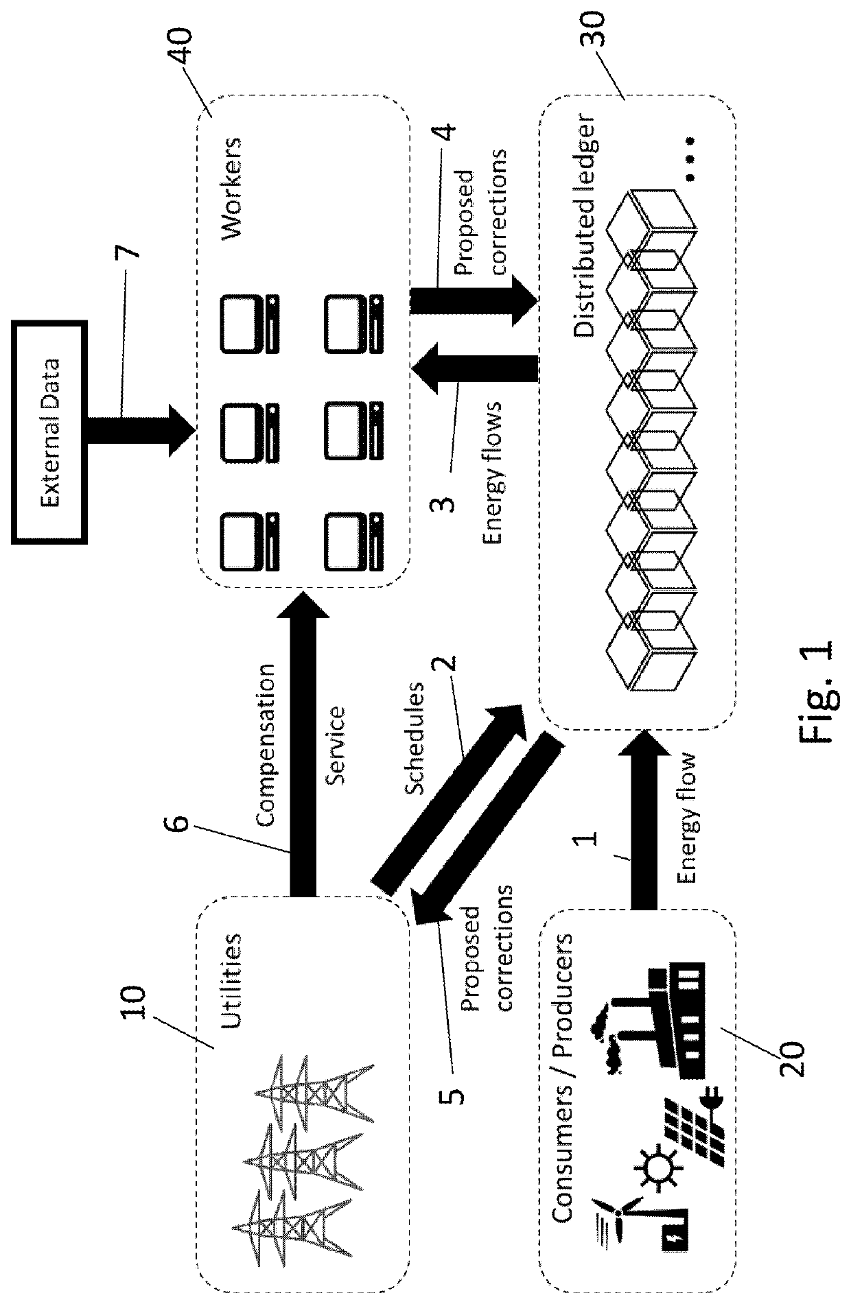Method and system for decentralized energy forecasting and scheduling