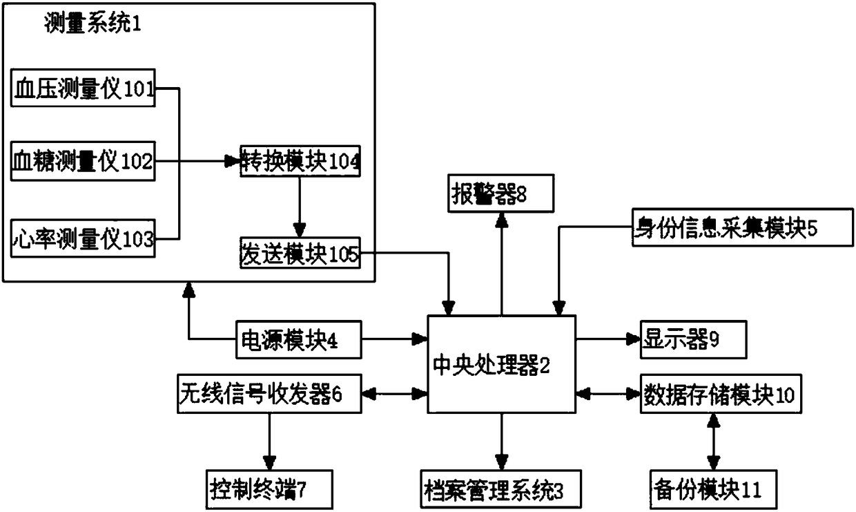 Intelligent Health Archive Management System And Flow Of Home-based 