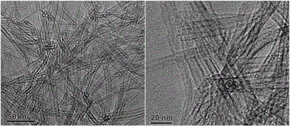 Preparing method of copper-silicon catalyst for preparing ethylene glycol by hydrogenating dimethyl oxalate