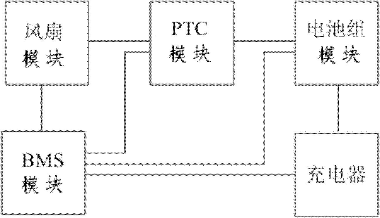 Automatic heating system of lithium-ion power battery for electric vehicle