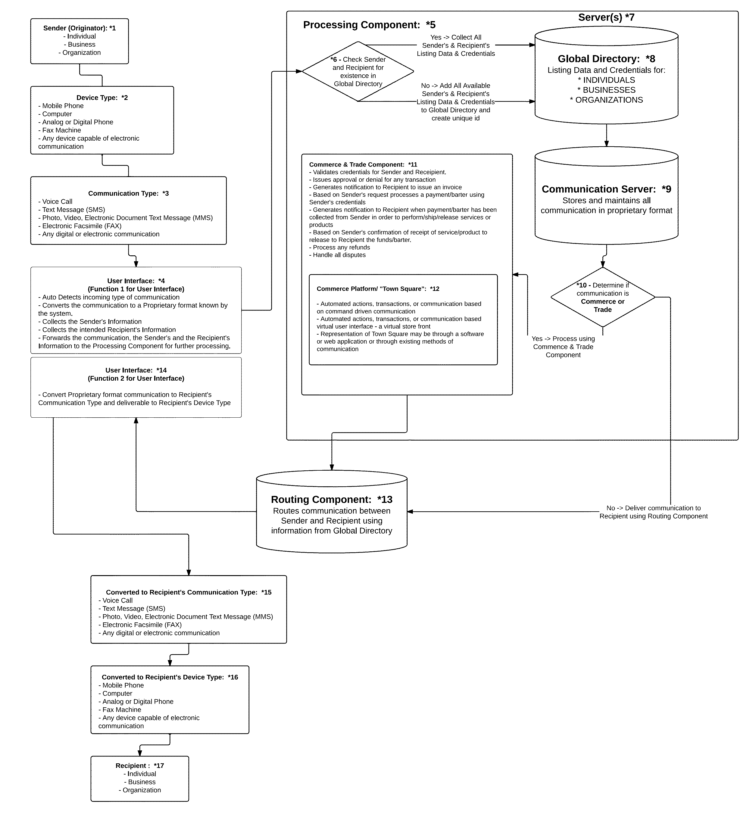 Communication methods and systems