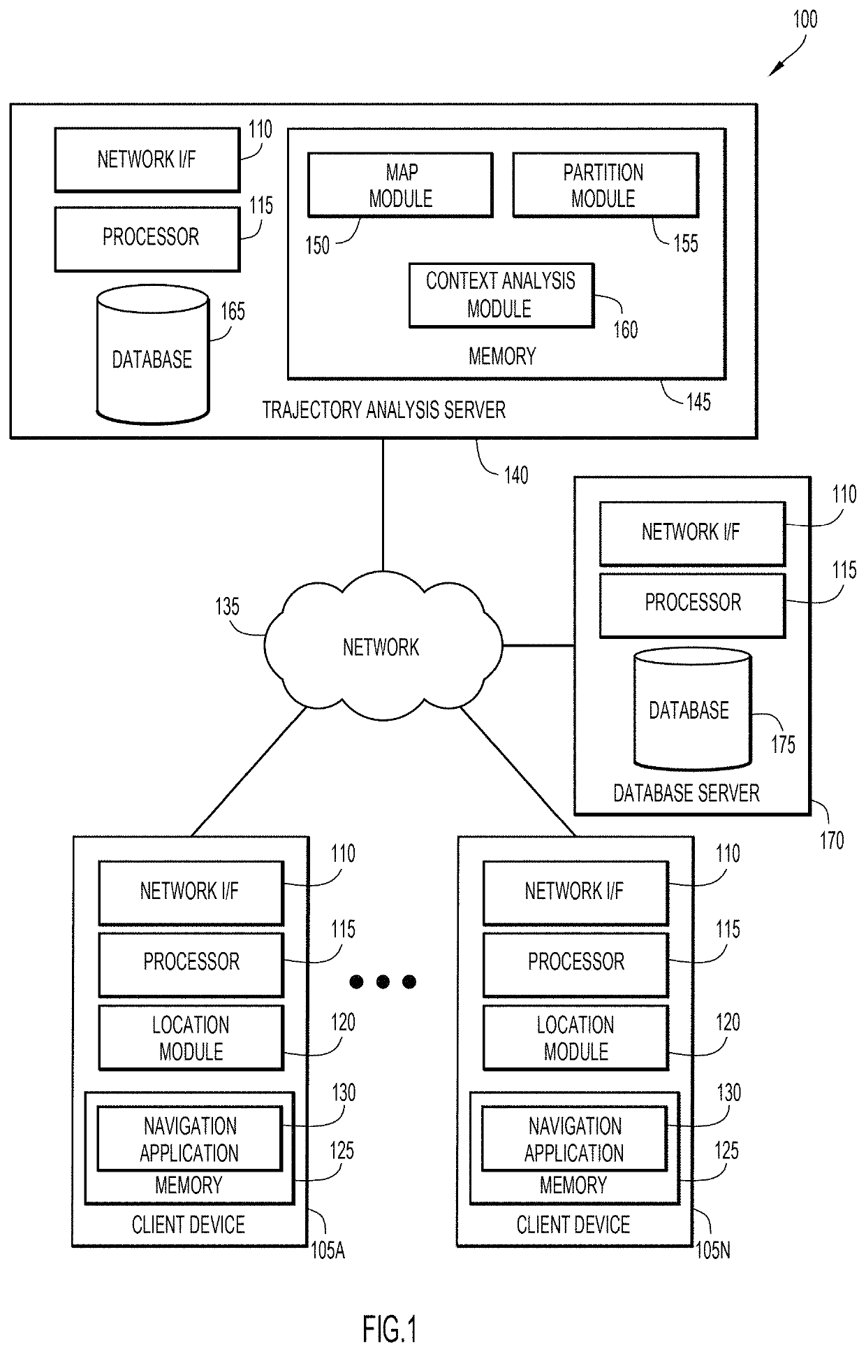 Providing navigation services using context-aware trajectory analysis