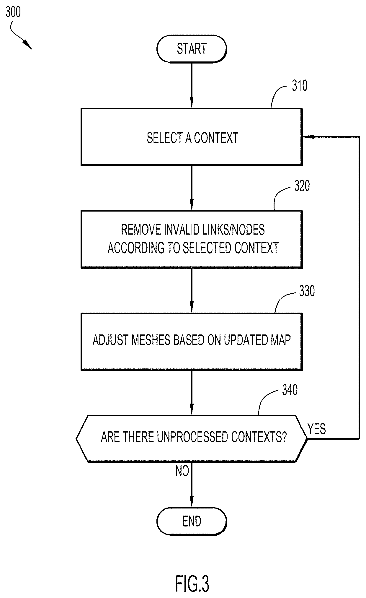 Providing navigation services using context-aware trajectory analysis