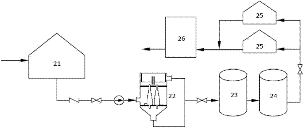 Waste liquid processing system radiating waste liquid whirl separating purifying method and device