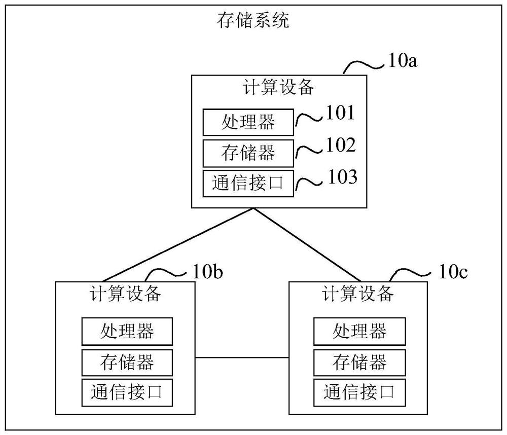 Coroutine execution method and device