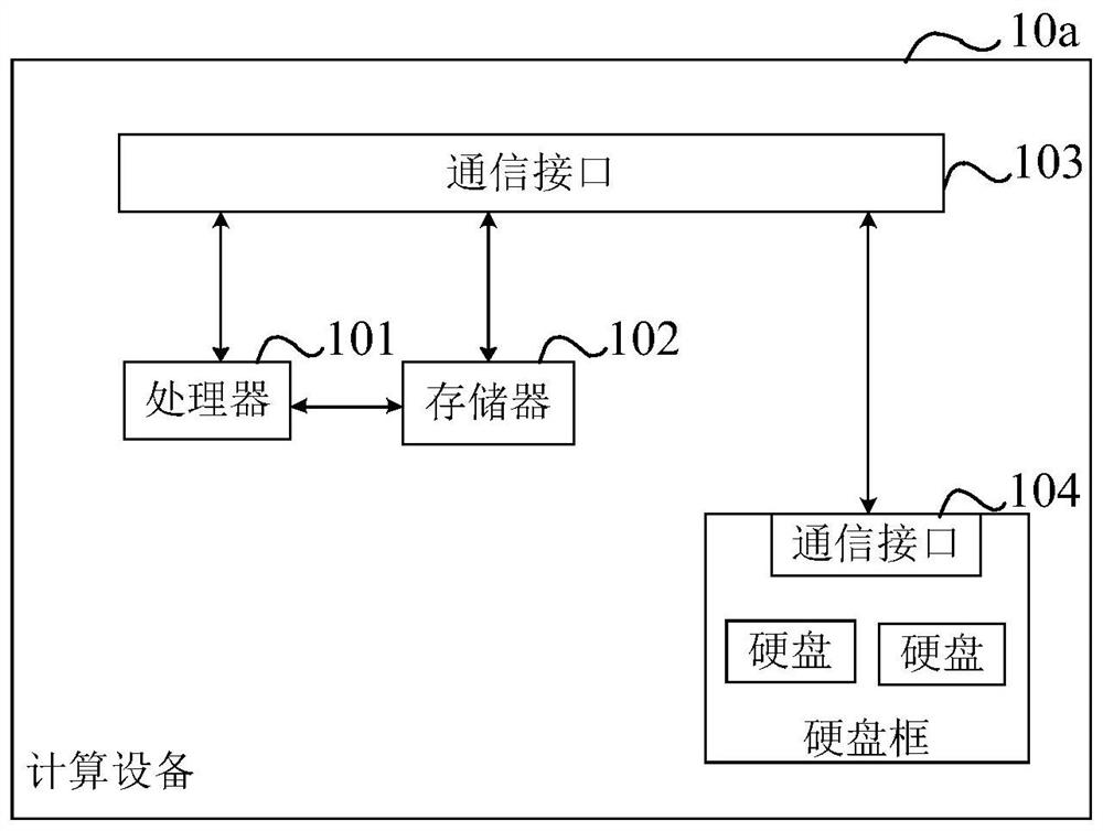 Coroutine execution method and device