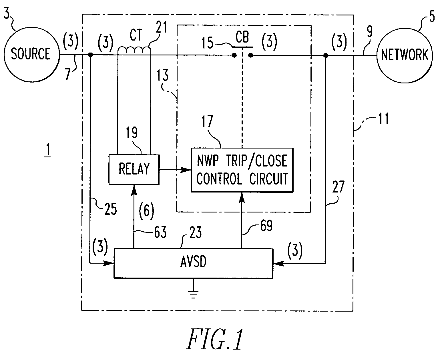 Automatic voltage device and network protector incorporating same