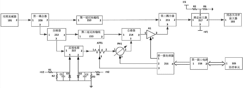 EHF (extremely high frequency) high-linearity high power amplifier device