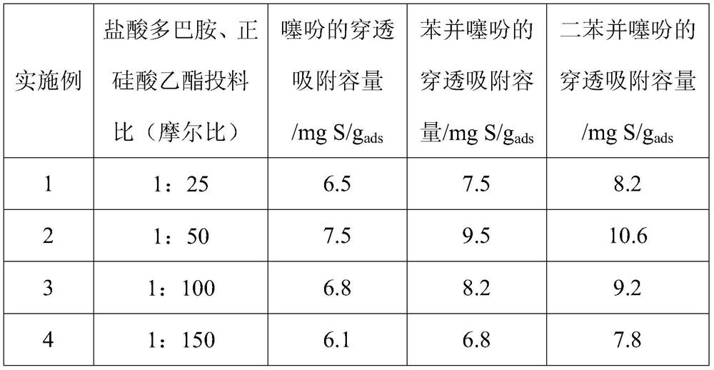 Preparation method and application of dopamine/silicon dioxide composite aerogel