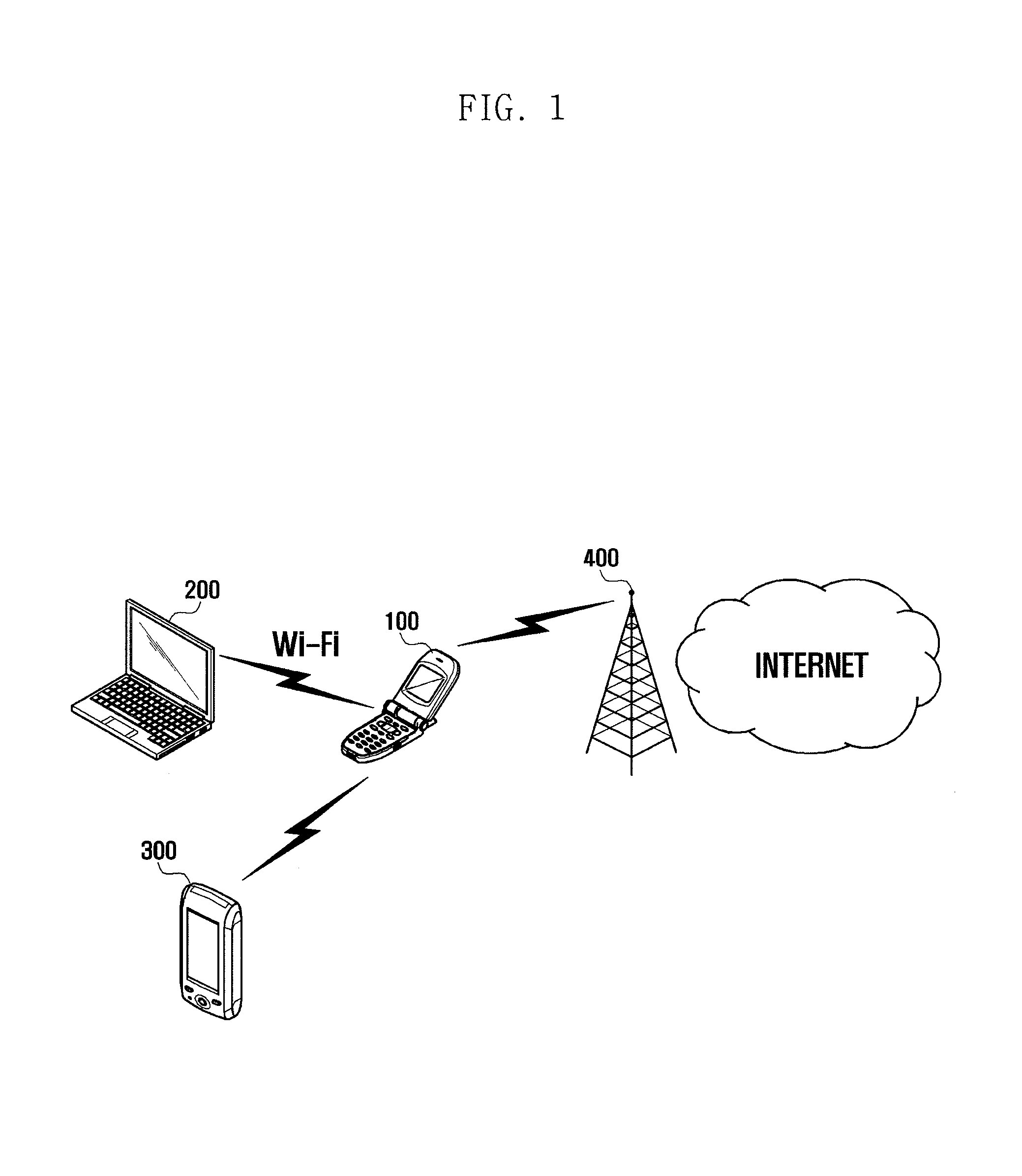 WLAN terminal supporting mobile infrastructure mode and method of providing tethering service of the same
