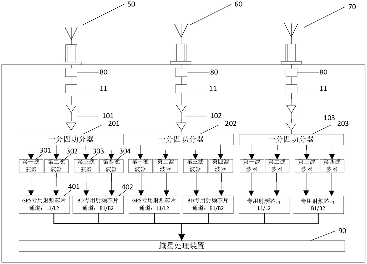 Radio frequency processing device and method applied to occultation detection system