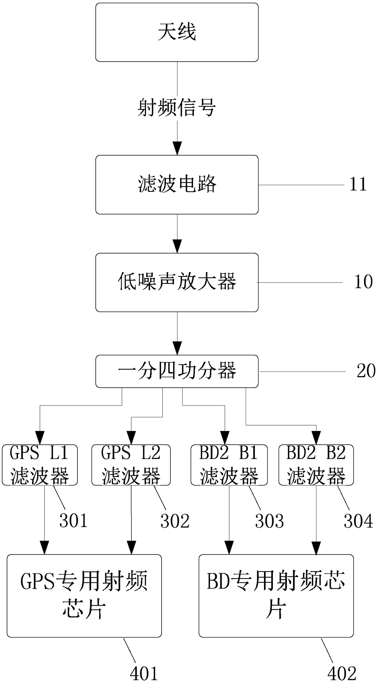 Radio frequency processing device and method applied to occultation detection system