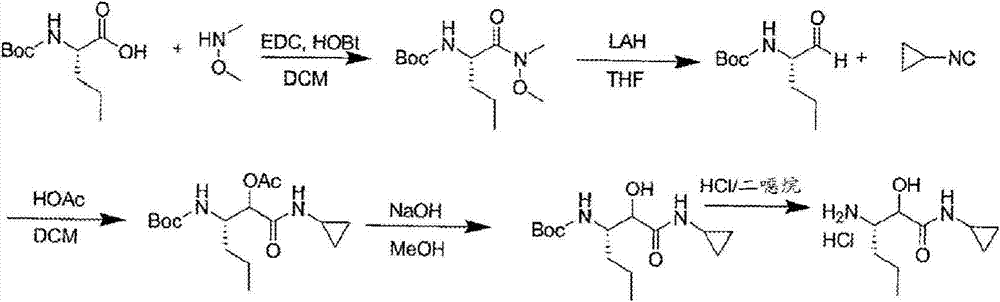 A method for the preparation of 3-amino-n-cyclopropyl-2-hydroxyl-hexanamide