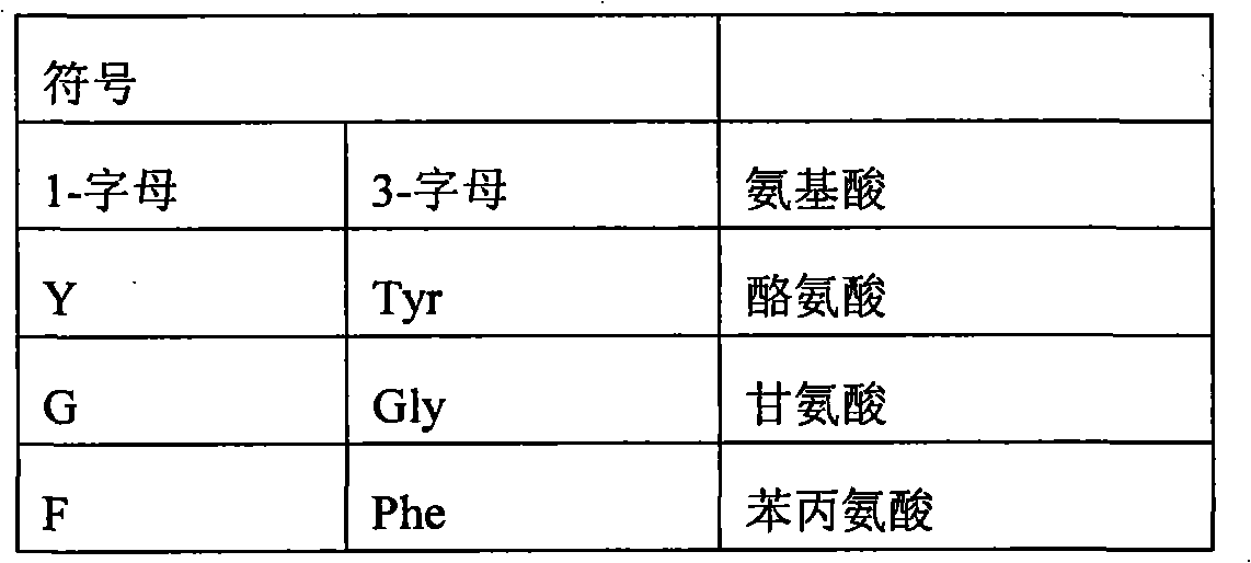 Modified erythropoietin polypeptides and uses thereof for treatment