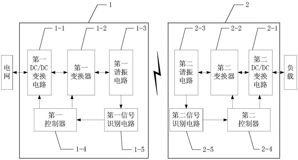 Method for two-way wireless transmission of energy and information