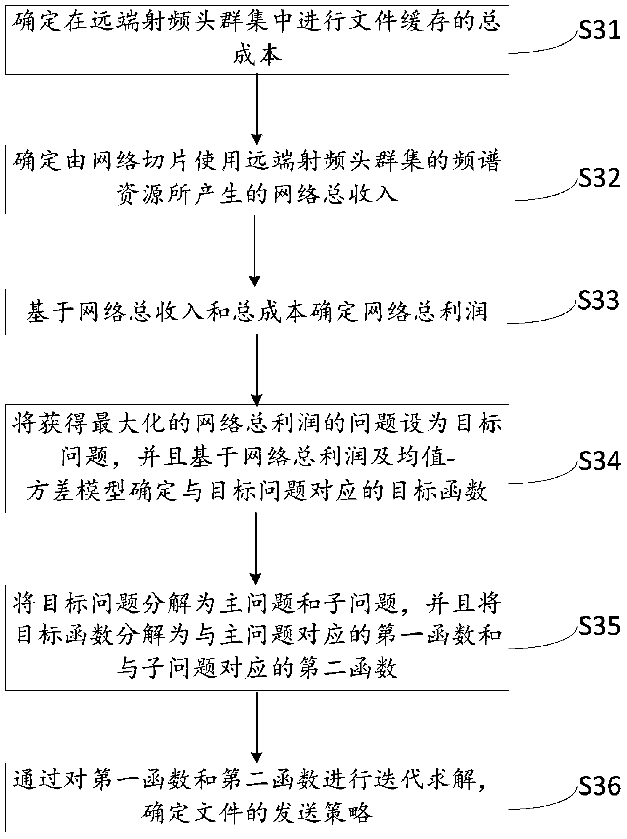 File collection method and system based on 5G power slices