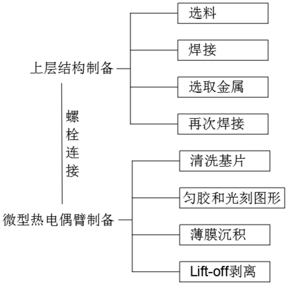 High-thermal-conductivity silicon carbide device packaging structure and method