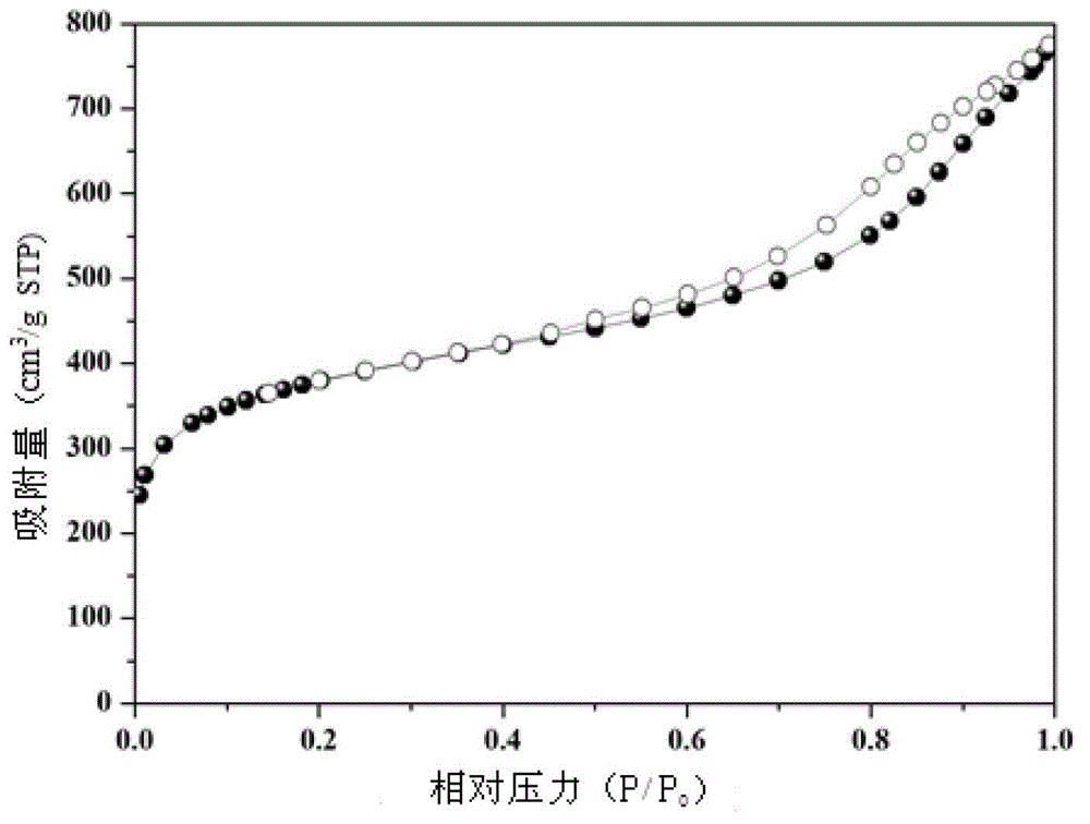 High-performance mesoporous active carbon suitable for biological enhancement and preparation method thereof