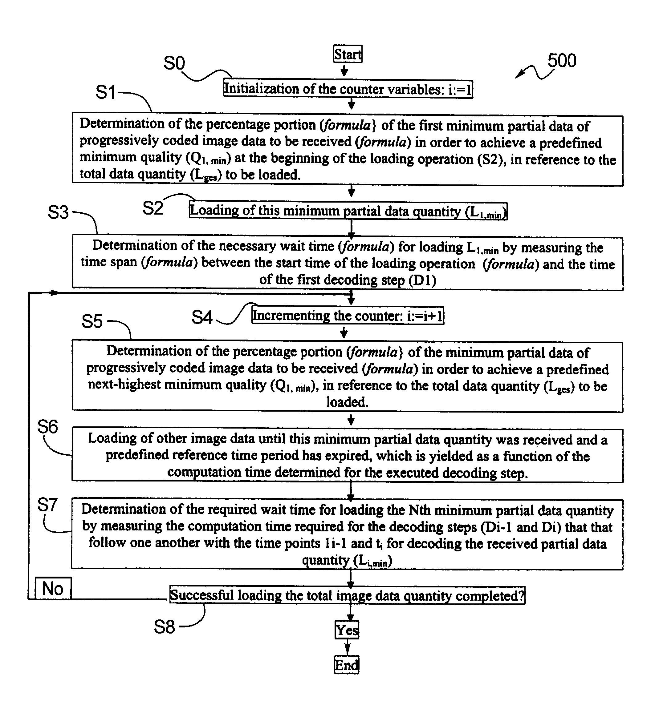 Process and functional unit for the optimization of displaying progressively coded image data