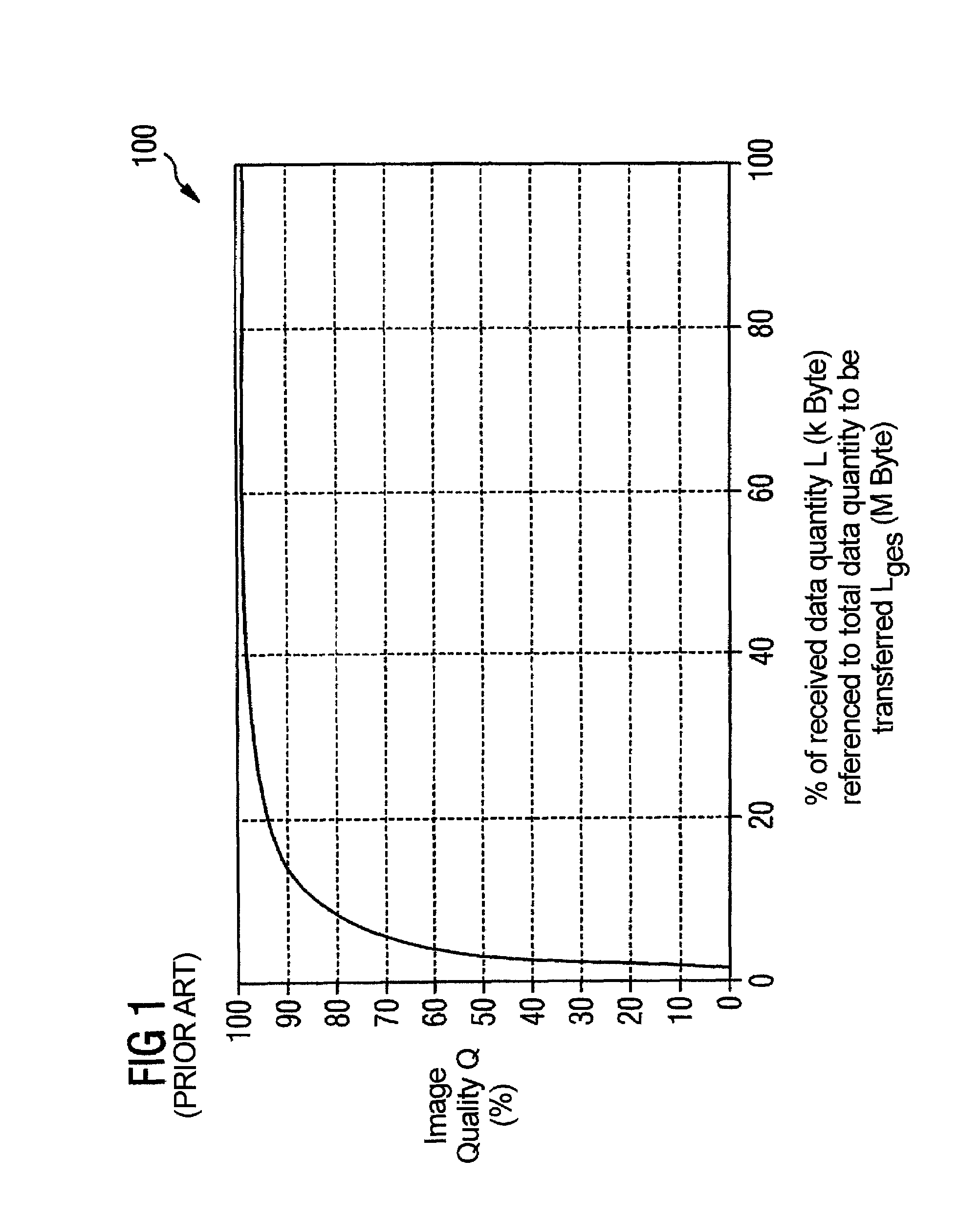 Process and functional unit for the optimization of displaying progressively coded image data