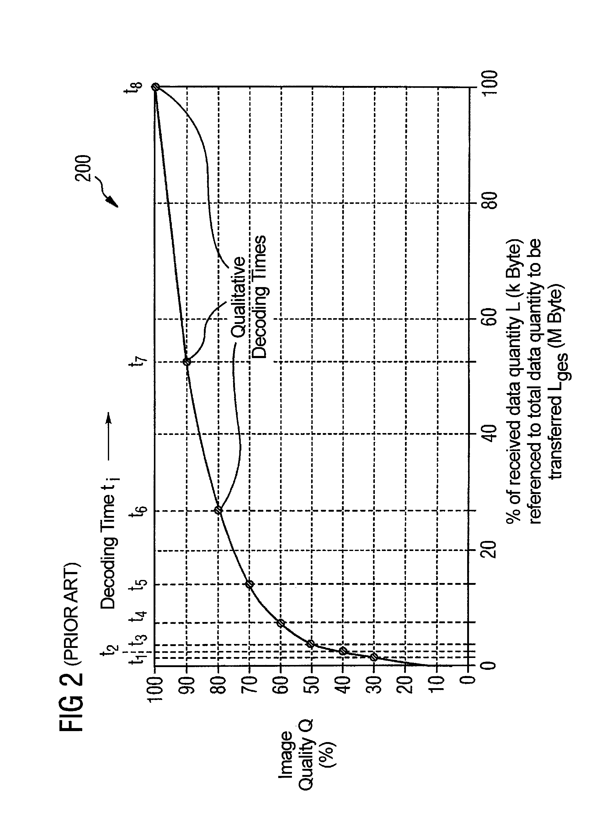 Process and functional unit for the optimization of displaying progressively coded image data