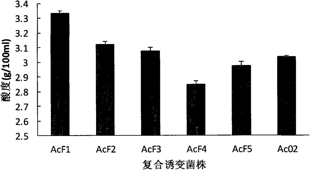 Acetobacter and its fruit vinegar prepared by solid-state fermentation of apricot peel residue