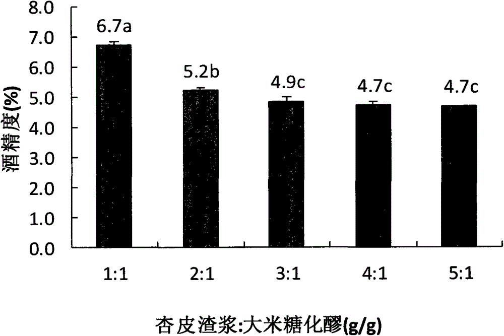 Acetobacter and its fruit vinegar prepared by solid-state fermentation of apricot peel residue