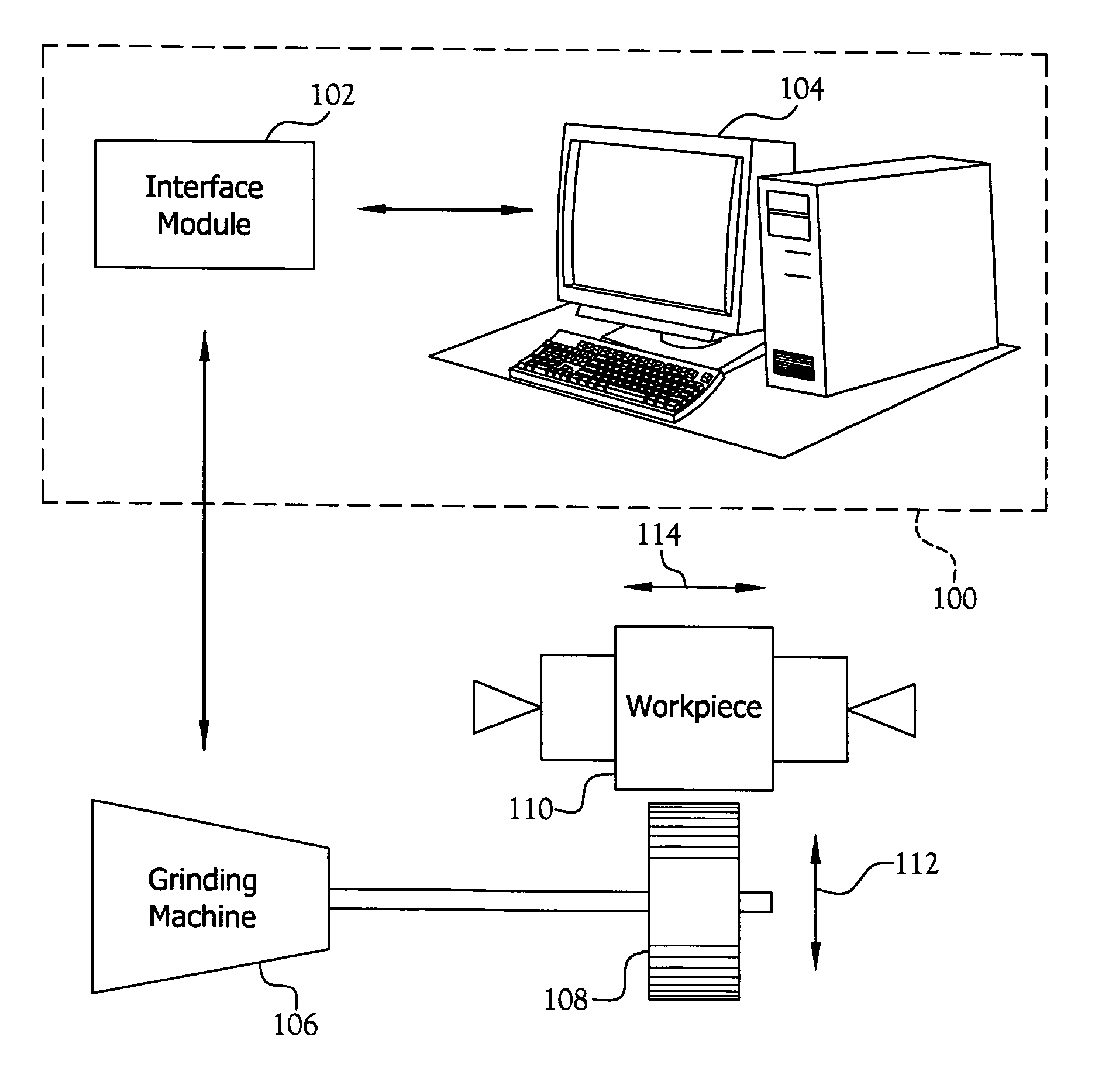 Flexible process optimizer