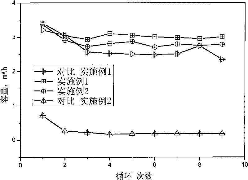 Flame-retardant electrolyte for lithium ion batteries and preparation method and application thereof