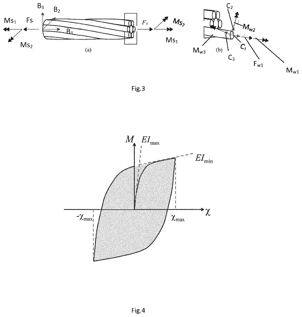 Method for evaluating temperatures in active heave compensation ropes