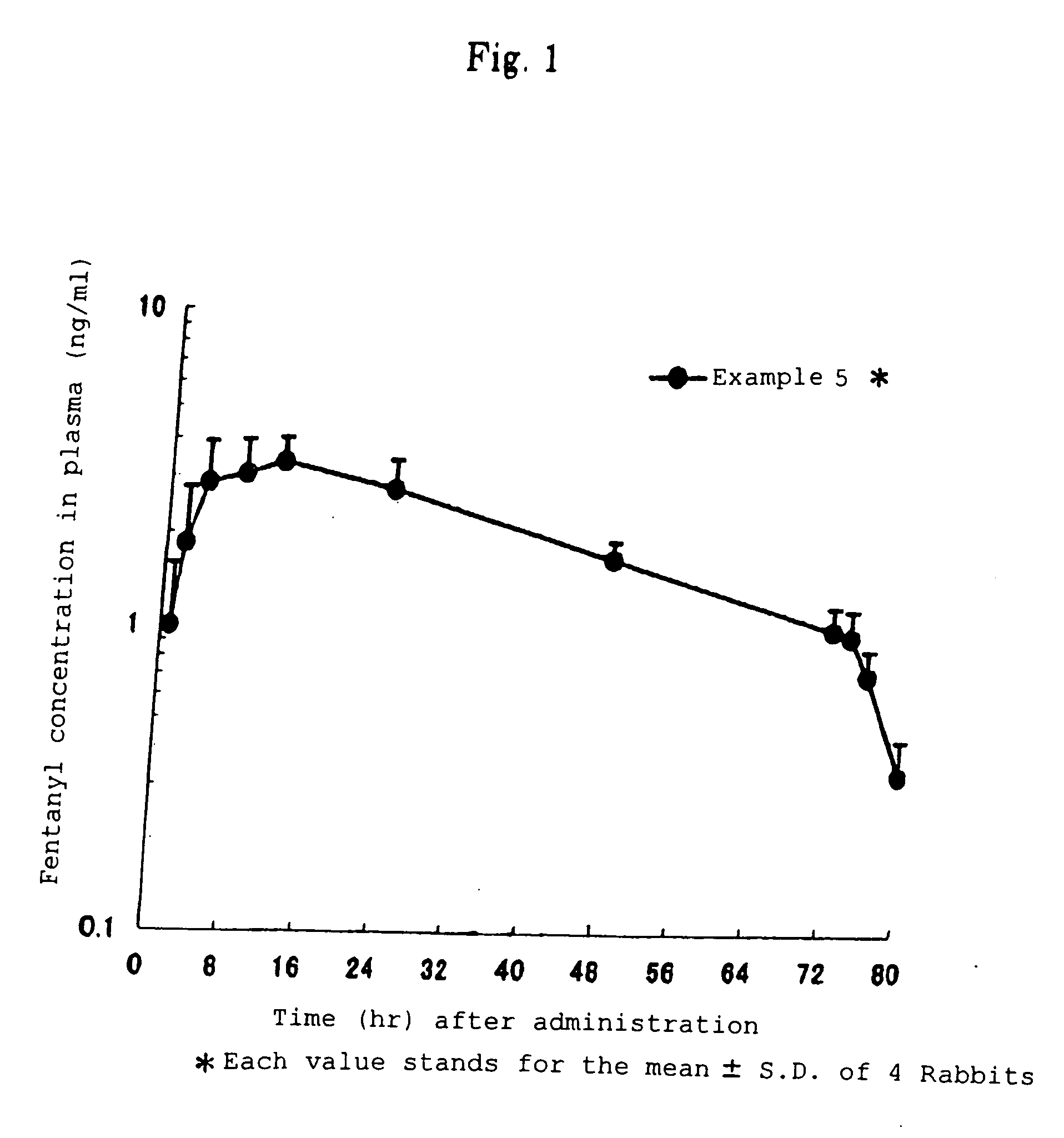 Transdermal patch for external use comprising fentanyl