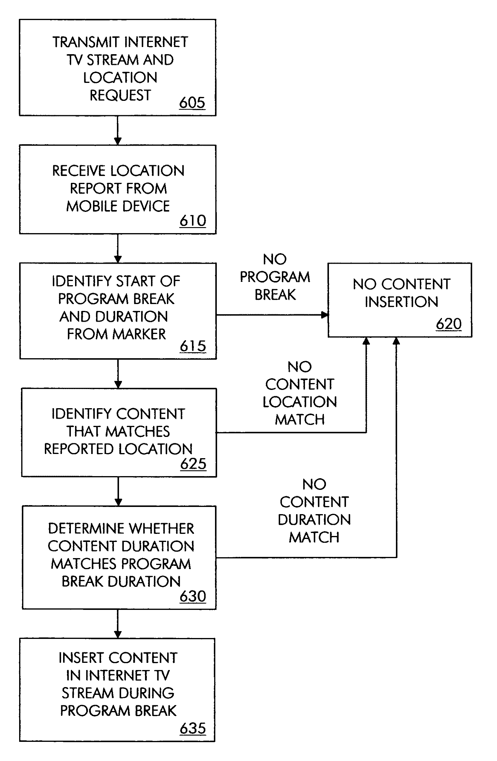 Methods and systems for selecting content for an Internet television stream using mobile device location