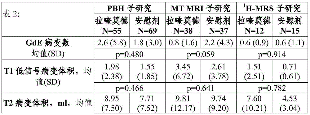 Laquinimod for reducing thalamic damage in multiple sclerosis