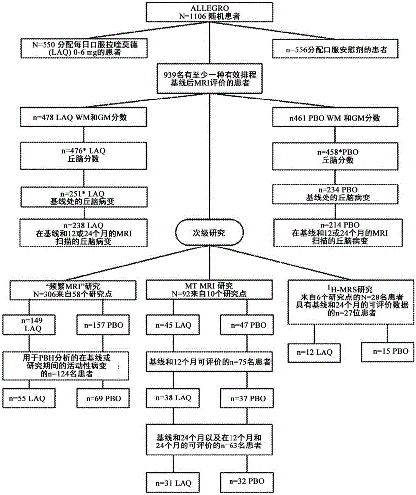 Laquinimod for reducing thalamic damage in multiple sclerosis