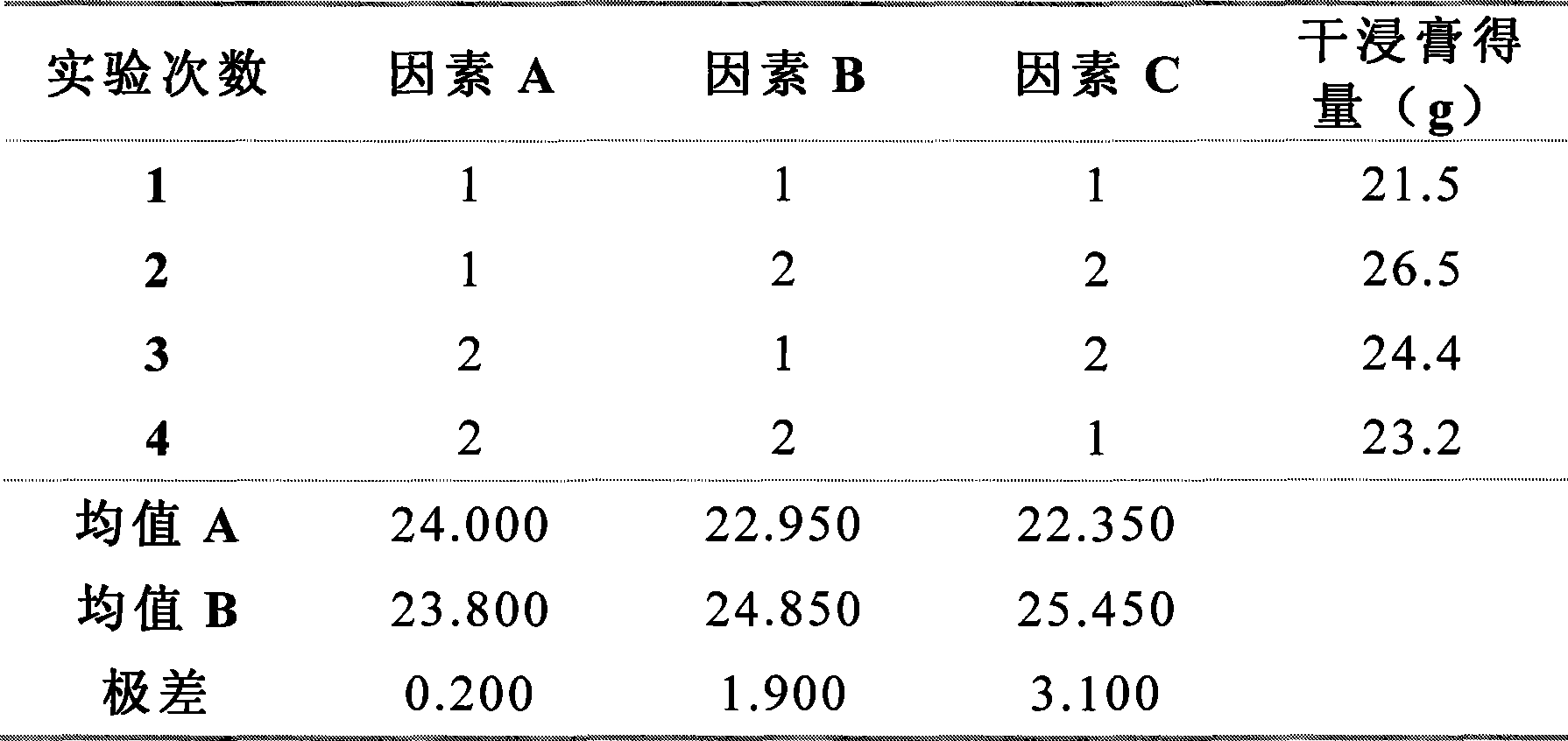 Siberian cocklebur fruit soft capsule for treating coryza, preparation method and quality control method thereof