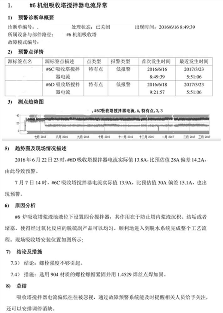 Thermal power equipment semantic knowledge base, construction method and zero sample fault diagnosis method