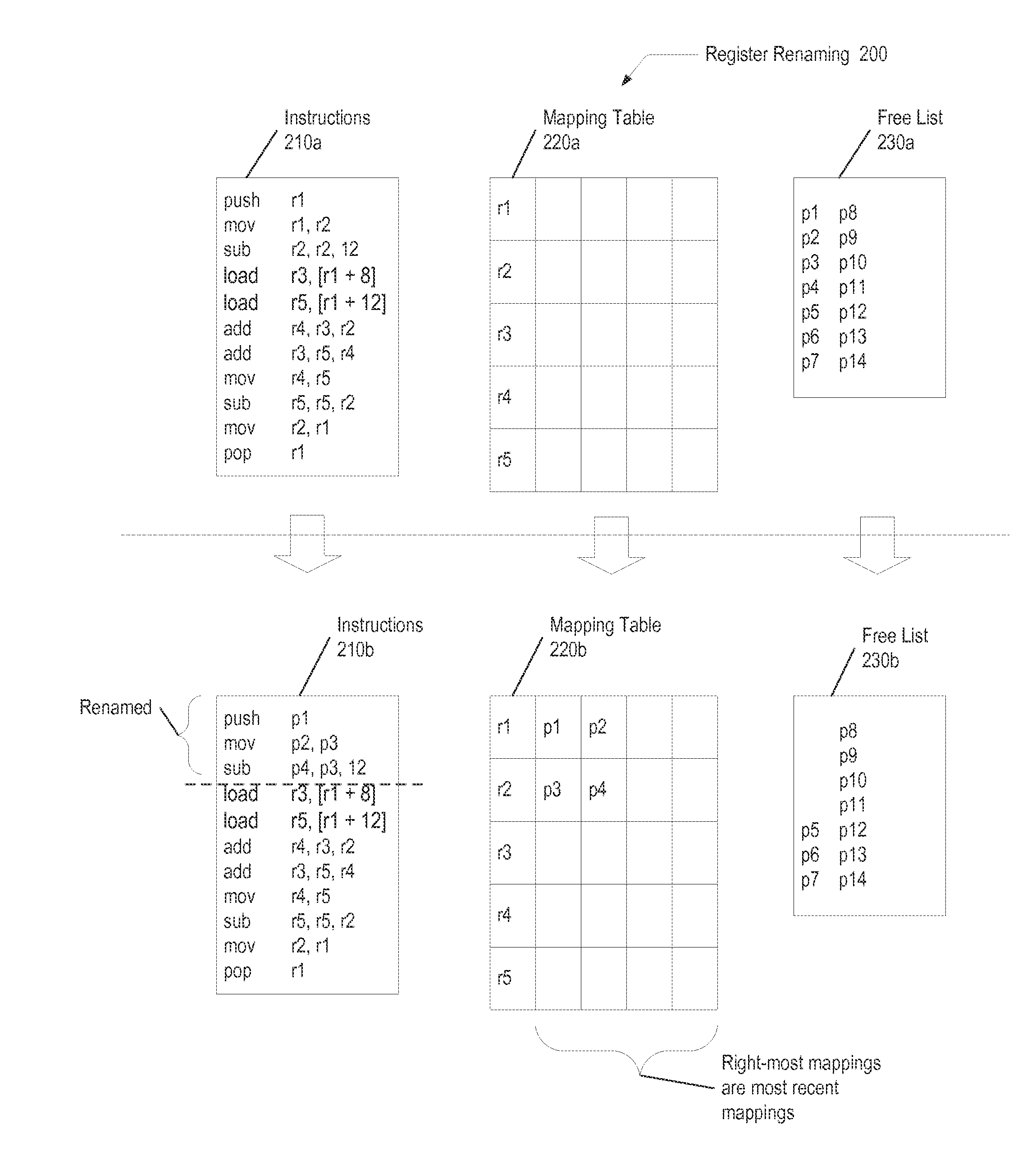 Zero cycle move using free list counts